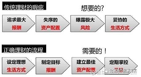 理财规划助力实现购房梦想，策略与实践指南