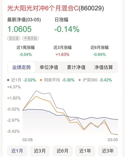 家庭理财，股票与基金投资策略探讨