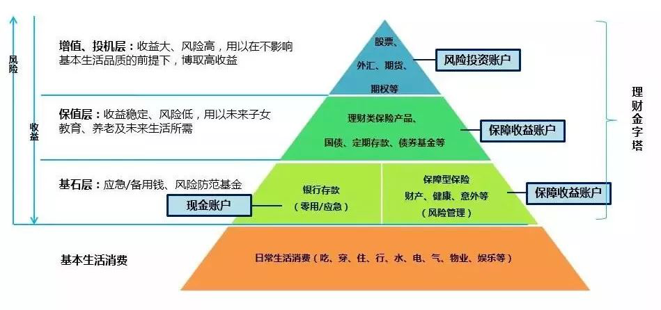 家庭理财管理，提升信用评分的秘诀之道