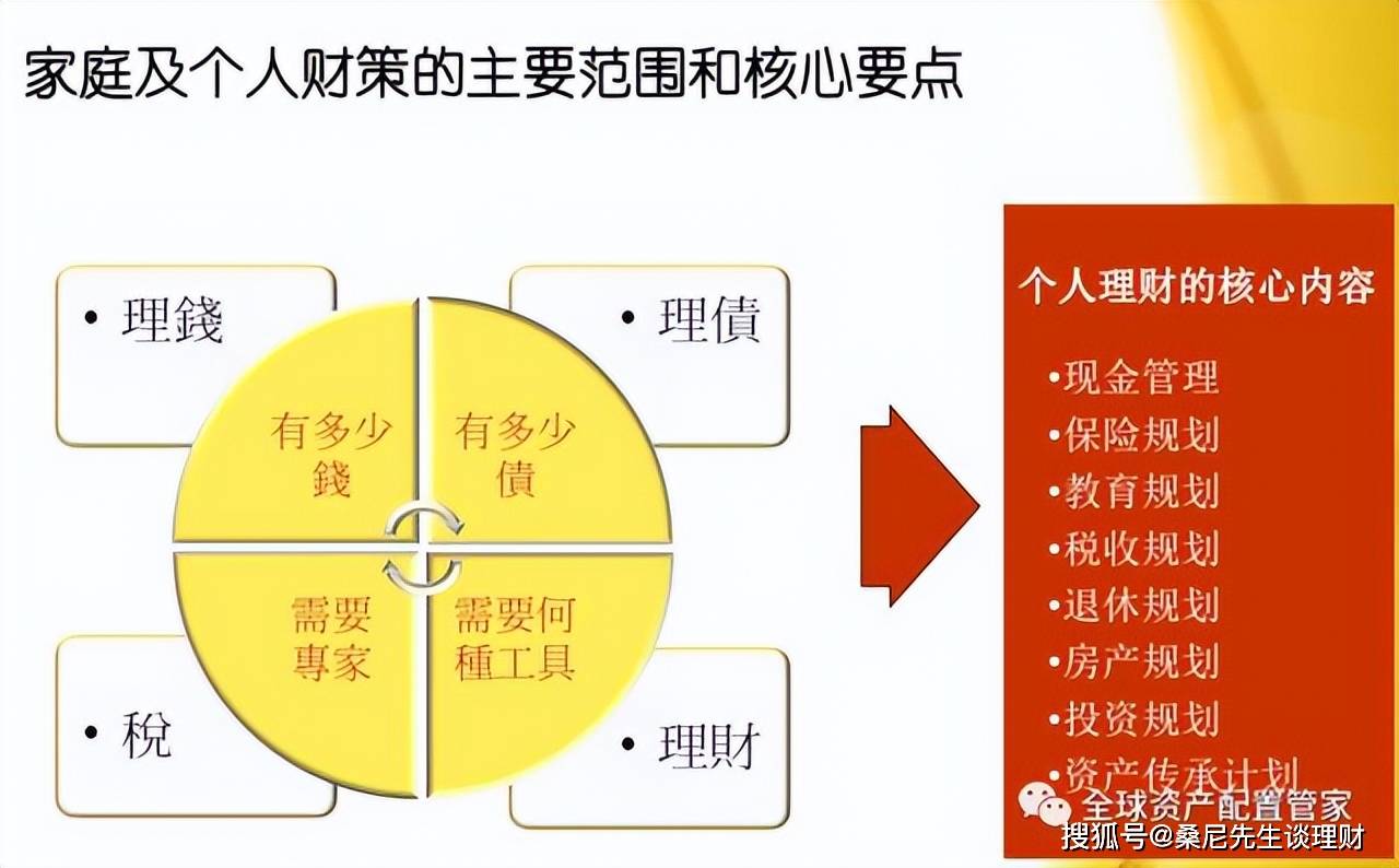 家庭理财，投资风险与回报平衡之道