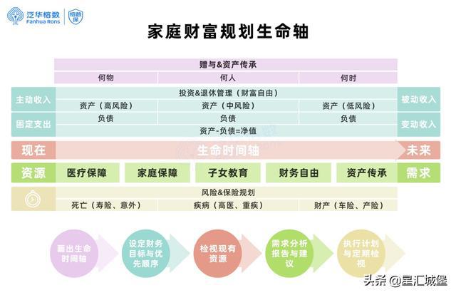 家庭财务目标制定与实现策略指南