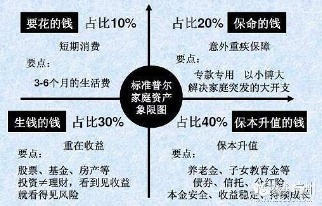 消费管理，如何合理安排家庭购物预算与支出