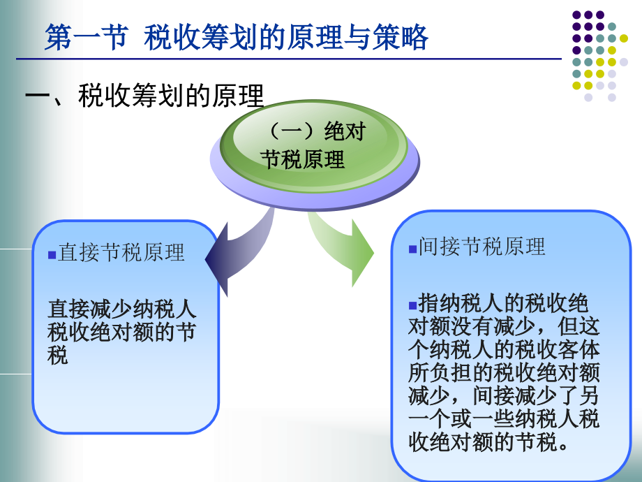 家庭理财中的税务规划与节税策略指南