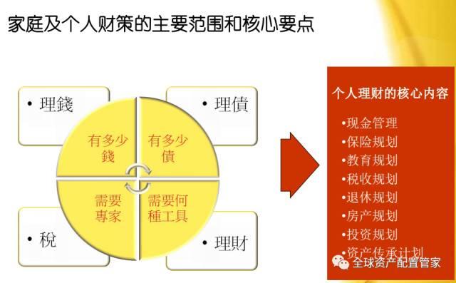 理财规划，助力家庭财富增长的秘诀