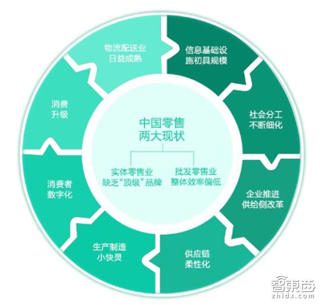 新兴技术引领全球化经济的新发展模式