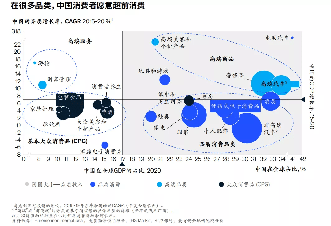 科技创新重塑未来消费经济趋势