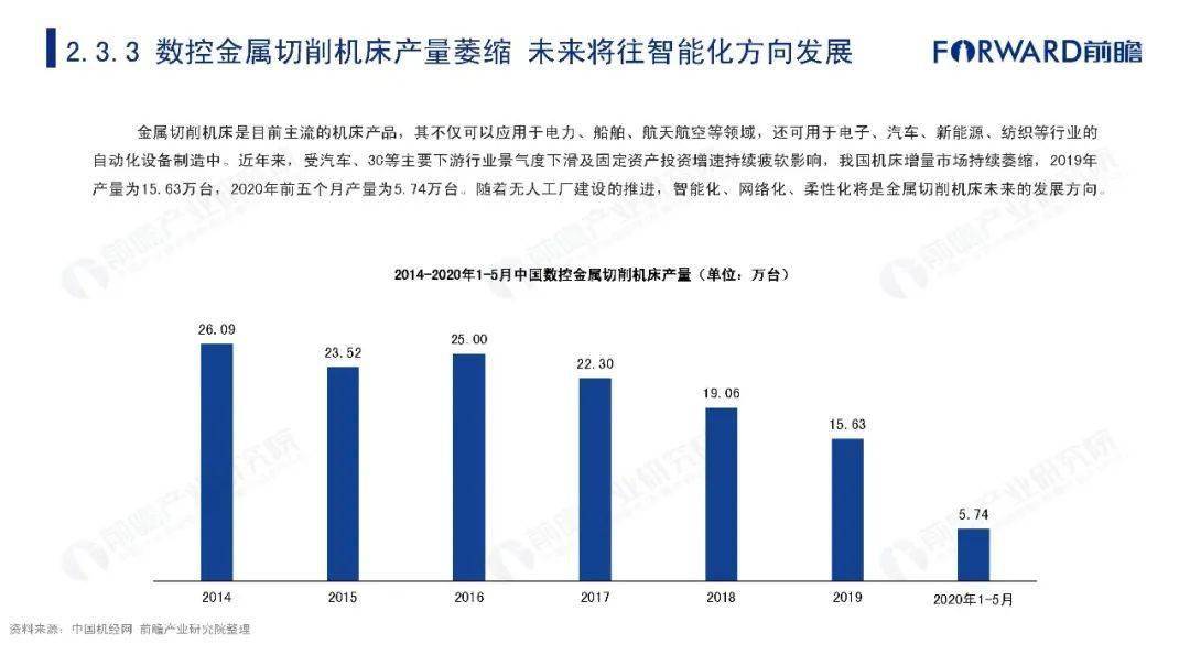 无人经济兴起对劳动市场的重塑与挑战