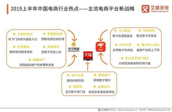 电商直播，消费经济的新动力与拉动效应