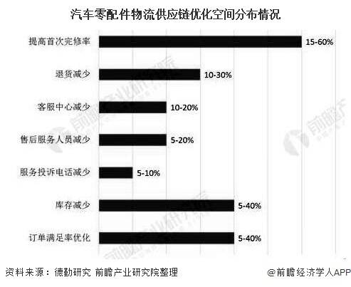 智能物流对供应链经济效率的提升作用显著