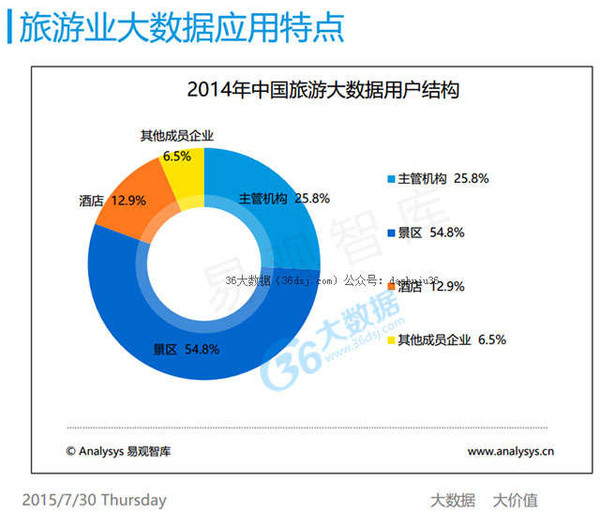 大数据技术在精准经济预测中的关键应用