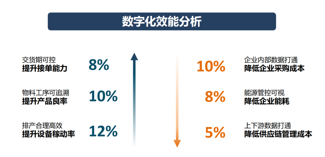 数字化办公对企业经济成本的有效优化策略