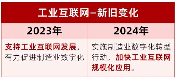 科技助力医疗经济产业智能化革新