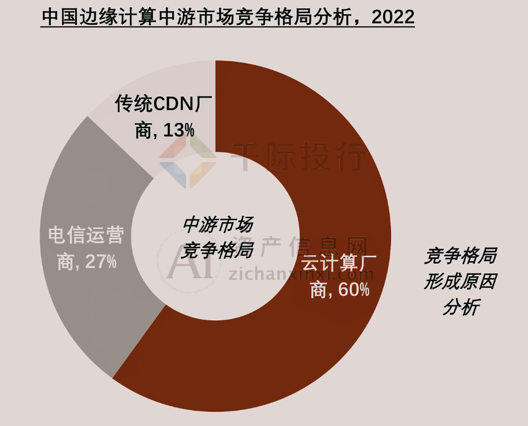 边缘计算技术，全球经济的潜在价值增长引擎