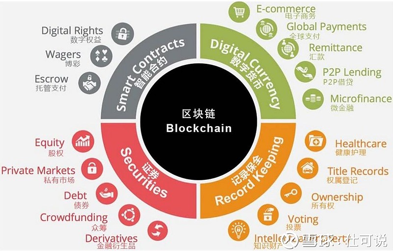 区块链技术对全球经济信任体系的重塑与影响