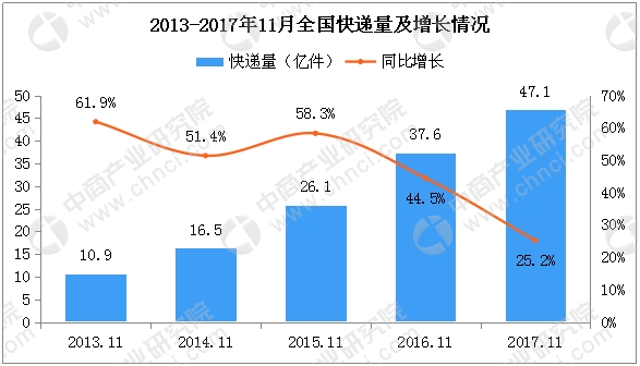 智慧物流，驱动经济增长与效率飙升的引擎