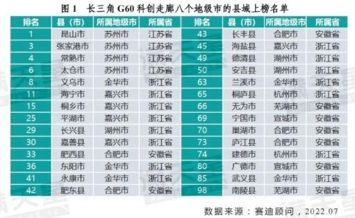 科技助力区域经济一体化实践案例探索