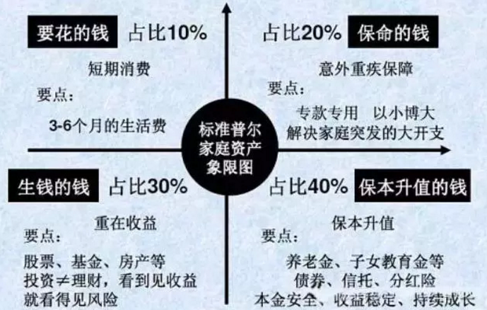 家庭理财秘籍，储蓄与消费平衡，打造稳健财务计划之道