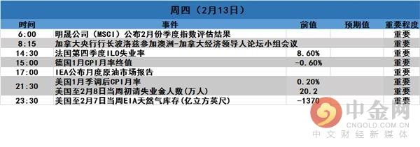 美国CPI数据出炉，影响解读与未来展望