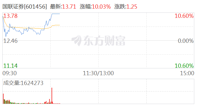 国联证券封涨停新，市场走势深度分析与展望