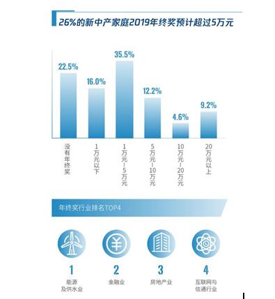 家庭理财，教育与医疗支出管理策略