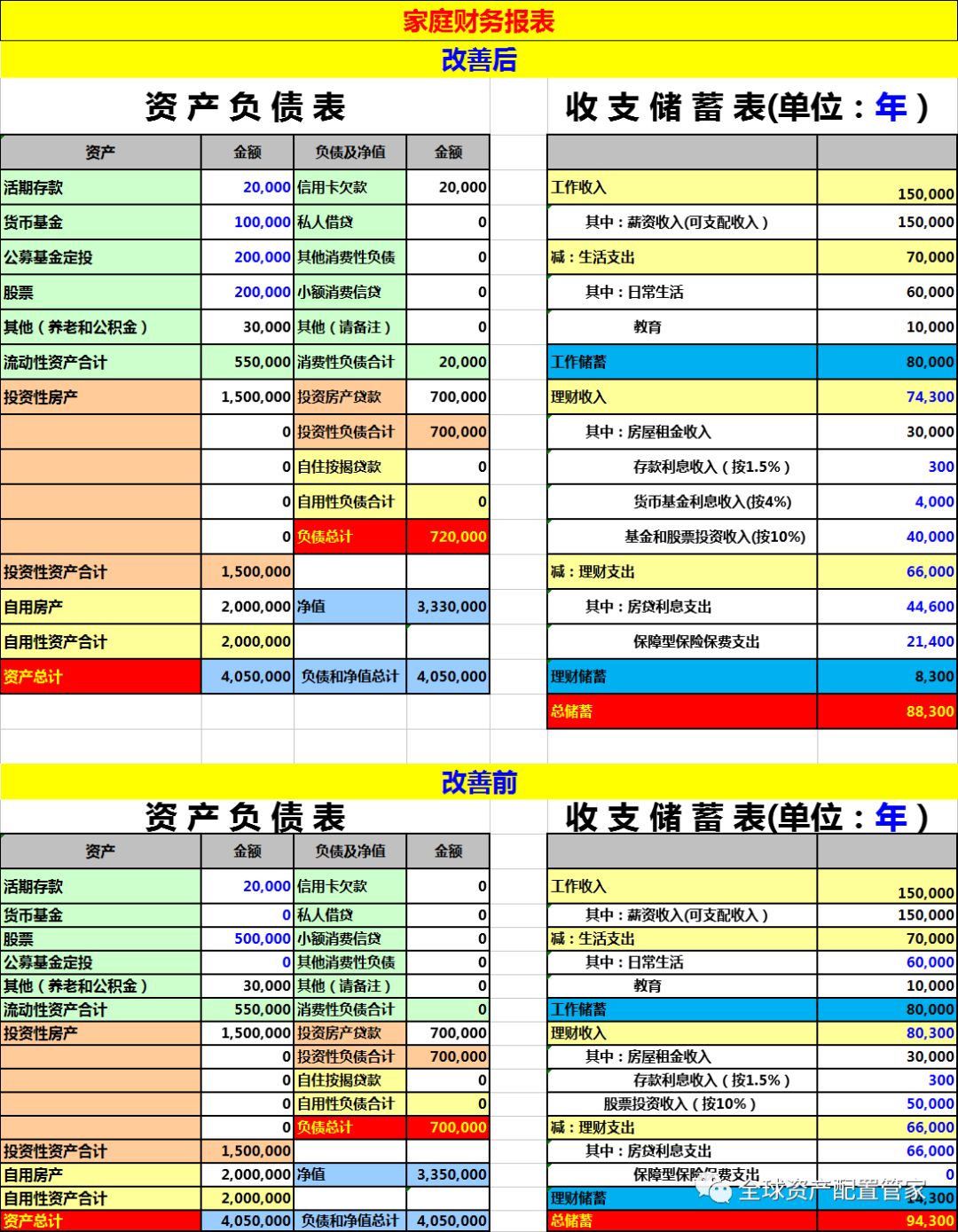 家庭理财，有效利用财务规划工具的策略指南