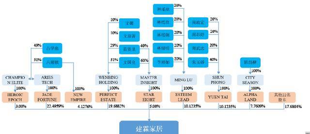 家庭收入与投资比例合理分配指南