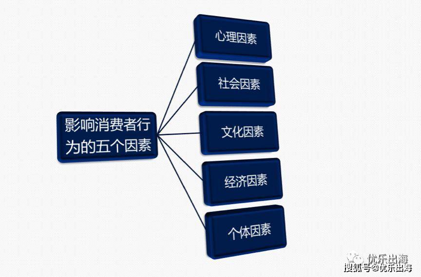 如何通过消费管理达成财务健康目标