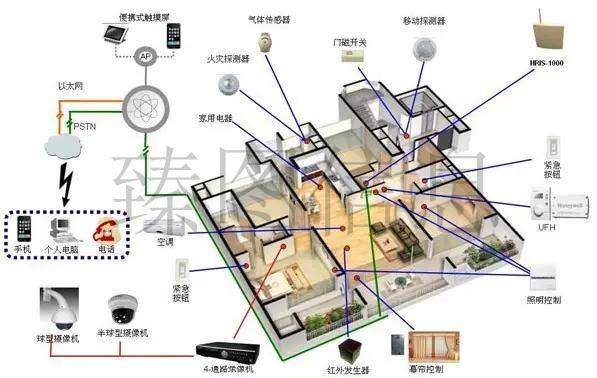 防盗防火，如何挑选最佳家居安全系统