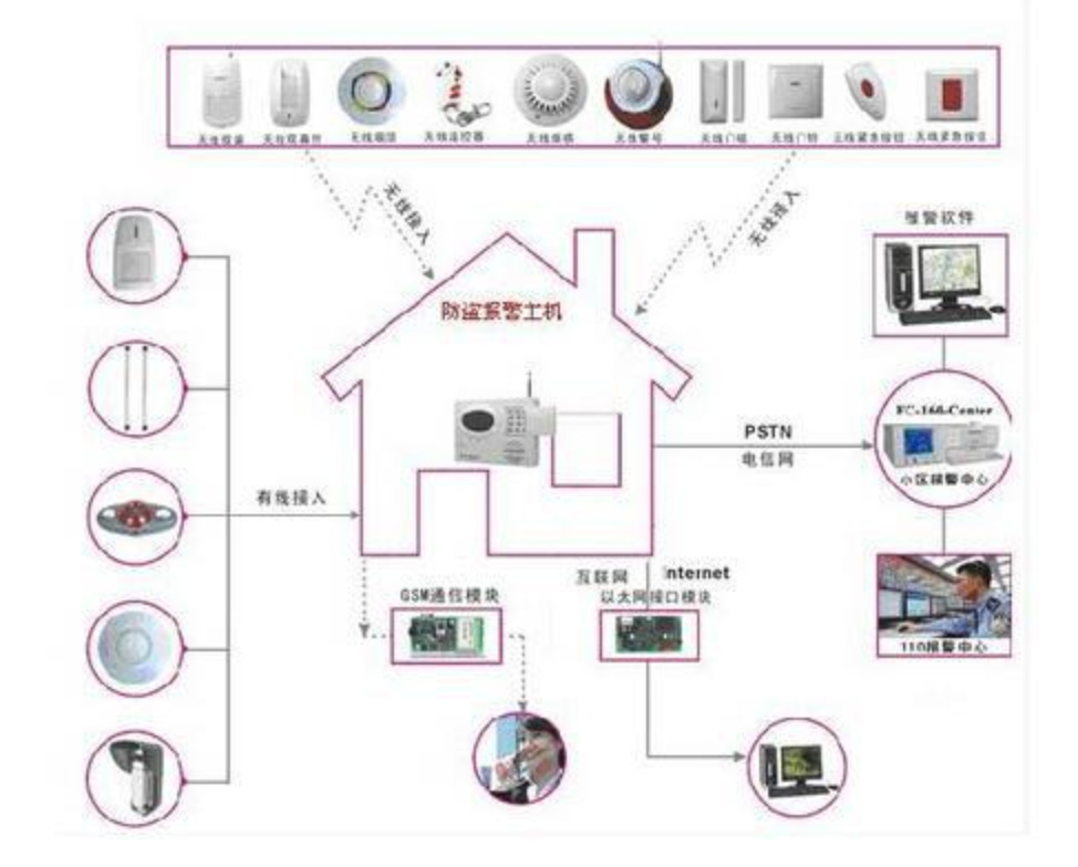 家庭防盗，高效防盗报警系统的安装指南