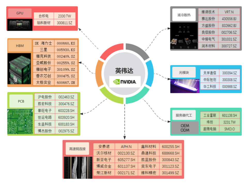 AI重塑文化创意产业价值链的角色与影响