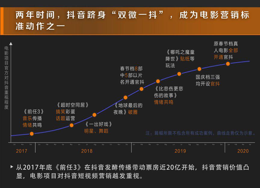 娱乐科技助力影视内容精准投放，引领行业新趋势