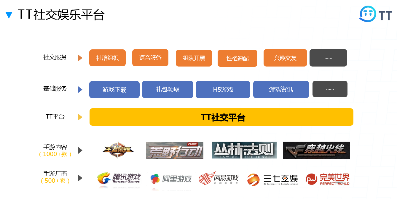 娱乐科技实现跨平台同步个性化体验