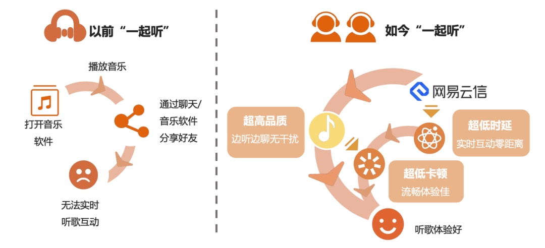 新媒体娱乐提升观众付费体验满意度策略探究