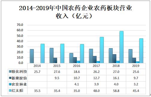 独傲春秋 第5页