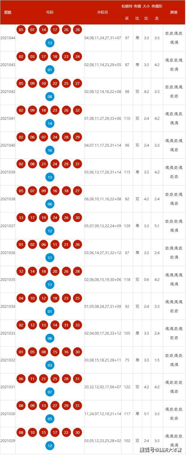 新澳2024年34期开奖资料,执行方案优化解析_星航版55.23.12