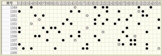 六肖中特期期准免费六肖报价,数字化引领技术升级_动能版66.53.06