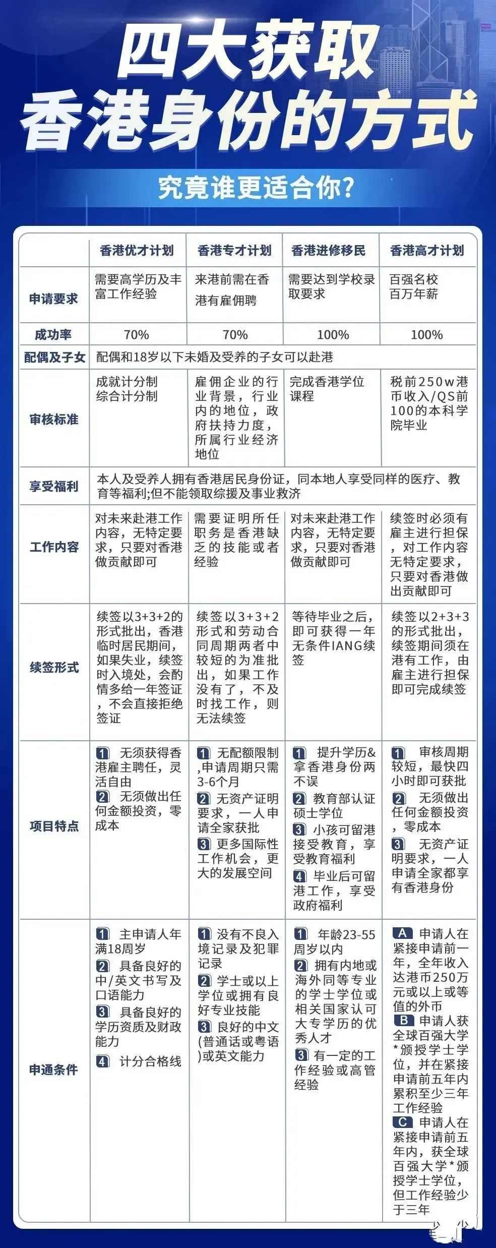 香港最准100‰免费,流程智能科学优化_致远版68.50.16