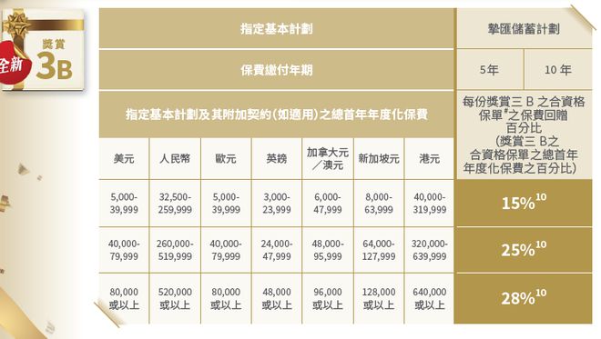 二四六香港内部期期准,深化智能科技全面推进_飞跃版65.03.21