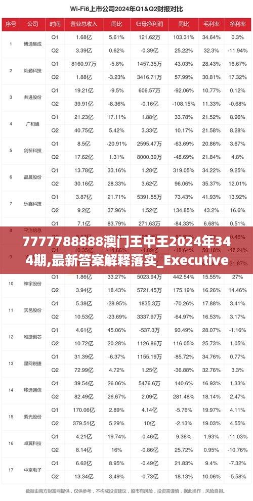 7777788888澳门王中王2024年,科技智慧路径优化_飞扬版56.83.05