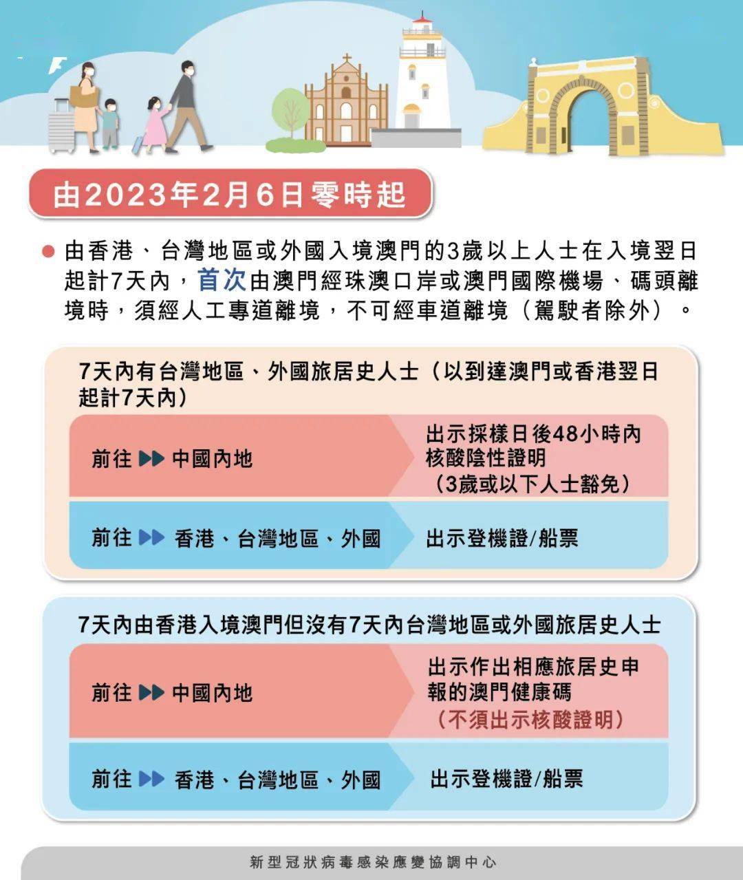 新澳门四肖期期准免费公开的特色,高效方案路径优化_卓越版03.53.06