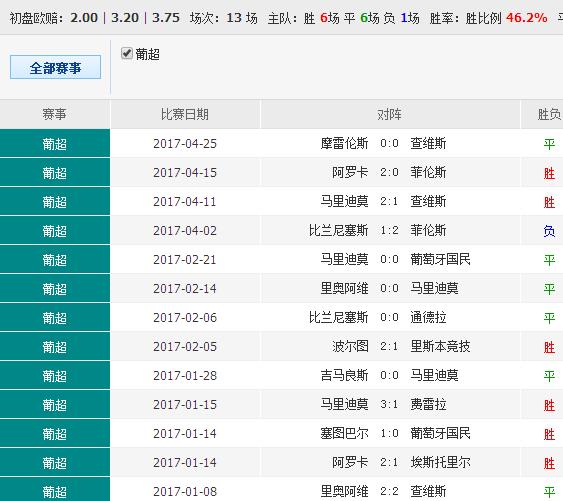 37197cocm澳彩资料查询,一体化协同治理规划_展望明天51.65.08