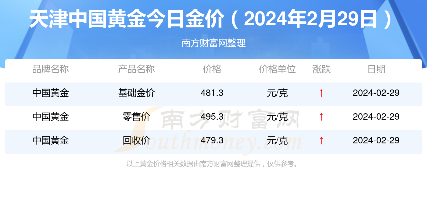 2024年新澳门天天开奖免费查询,数智驱动全局治理案_启程未来50.06.12