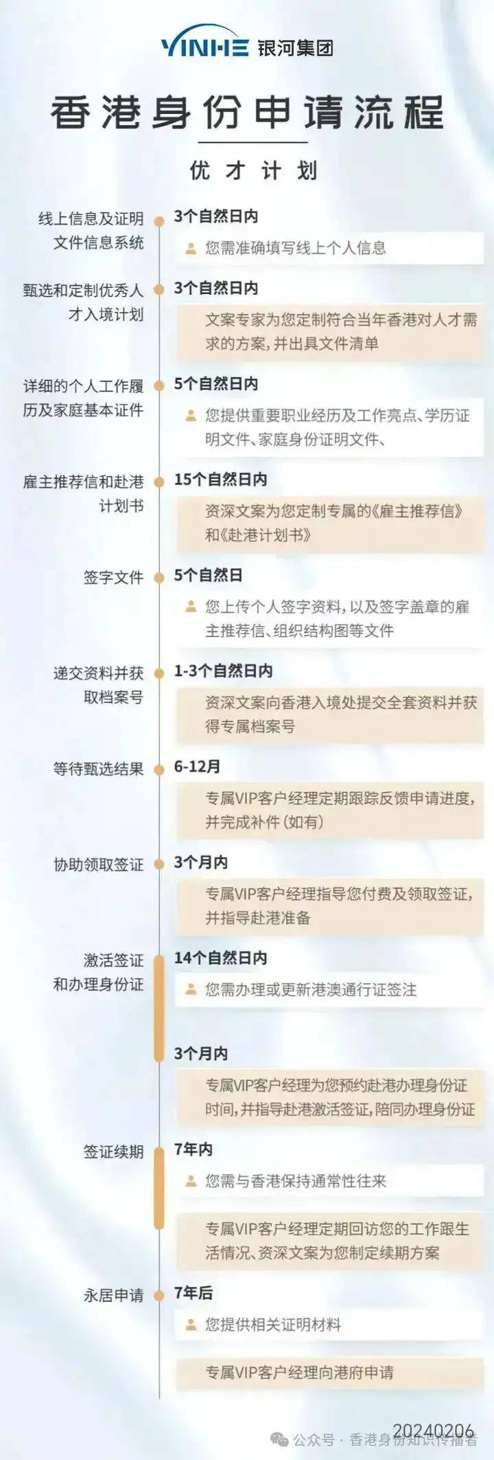 2024香港港六开奖记录,全面升级管理方案_未来版53.20.31