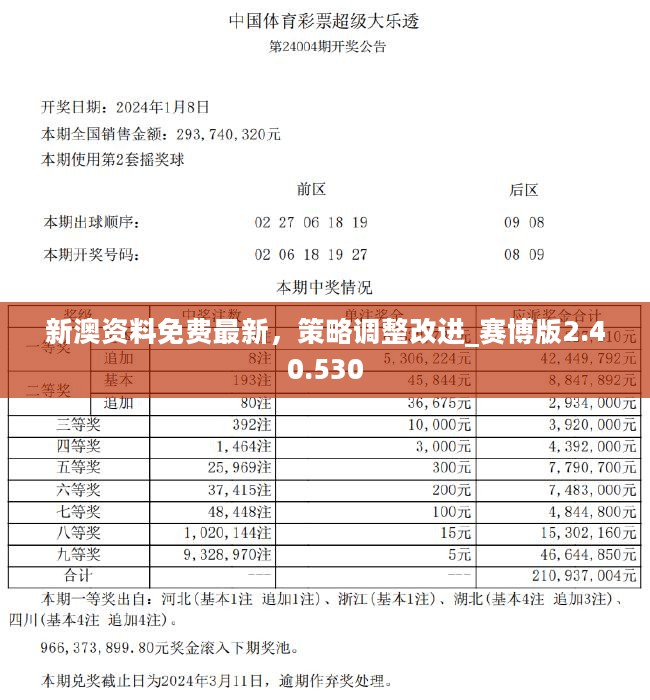 2824新澳资料免费大全,高效工具更新建议_慧瞳版02.36.00