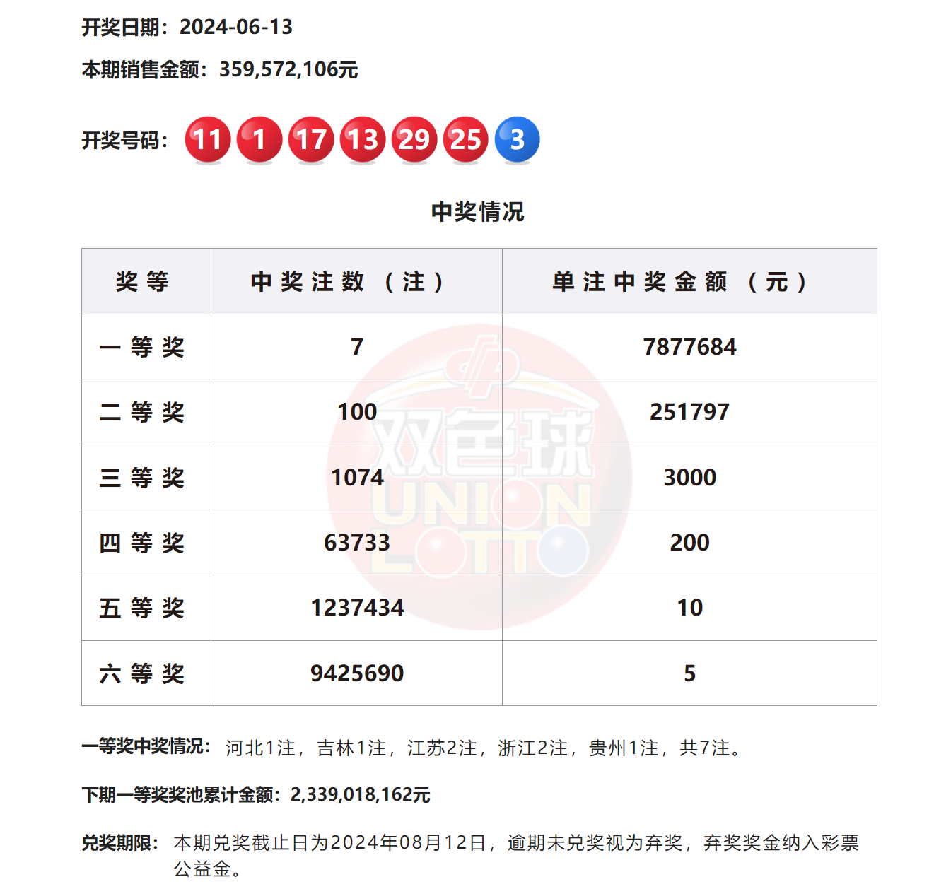 2024澳门六今晚开奖记录,打造智能化数字生态_智链版63.86.51