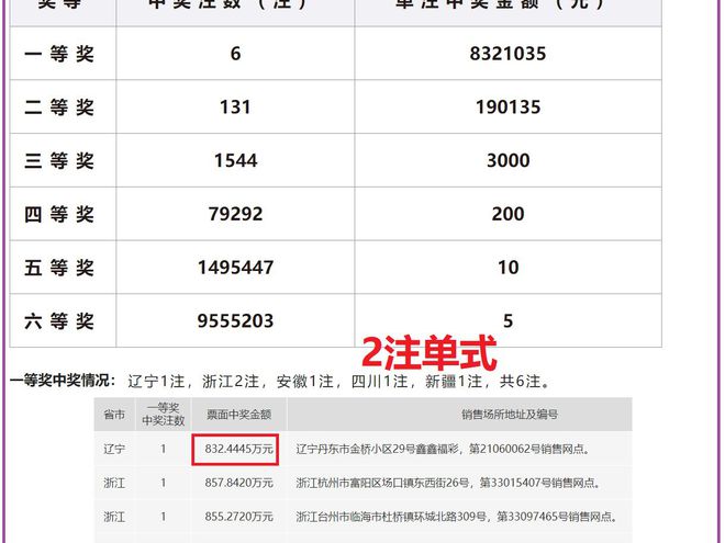 澳门六开奖号码2024年开奖记录,持续进阶科学路径_锐途版03.58.05