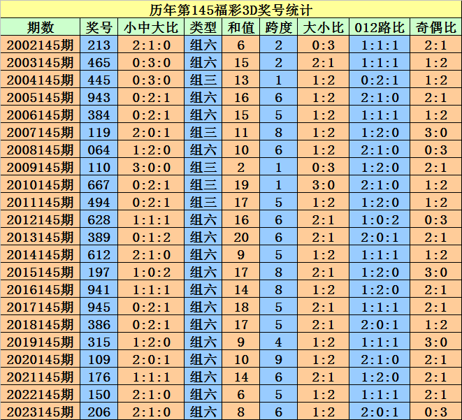 2024澳门天天开好彩大全开奖记录走势图,高效方案优化调整_翘楚版05.35.06