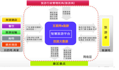 智慧城市赋能文化娱乐产业链的重构,全域智慧升级赋能_卓越新篇28.06.81