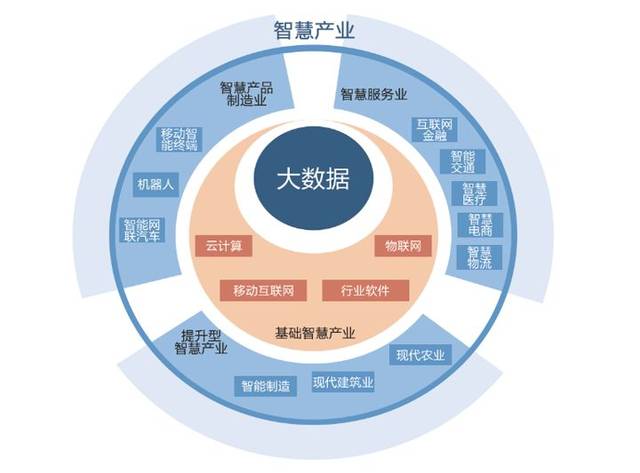 智慧城市助力文化娱乐品牌国际化传播,智能化管理升级实践_奠定蓝图55.03.83