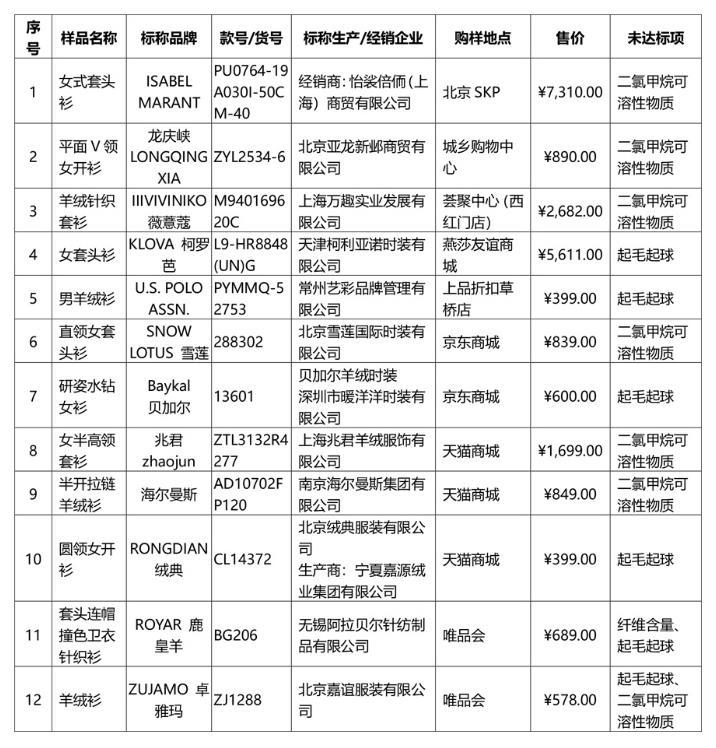 新澳门一肖中100%期期准,智能计划全程优化_星辉版53.50.85